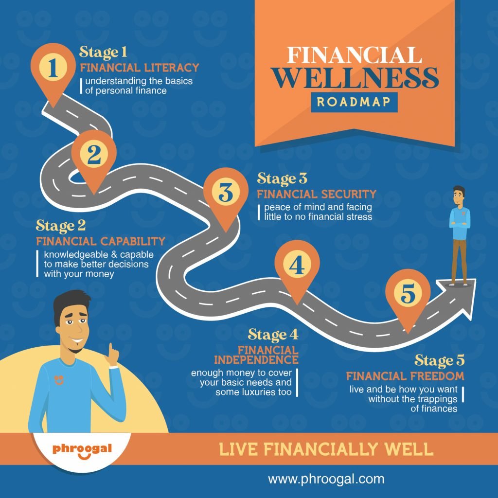 Understanding Personal Finance: The Road to Financial Independence