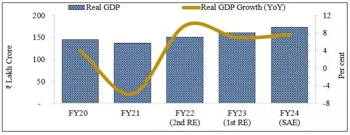 Indian Economy Logs Strong 8.4% Growth in Q3, Prime Minister Vows Continued Efforts