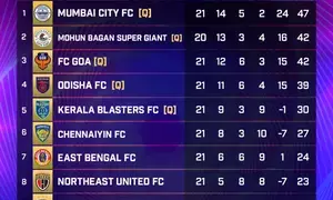 ISL: With the finishing line in sight, its make-or-break clashes with league title and playoffs hopes hanging in balance