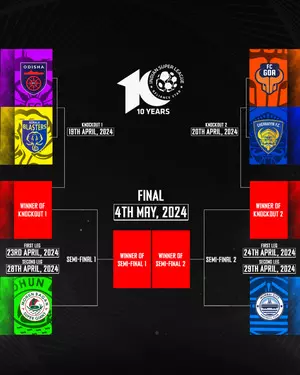 ISL announces venues of the 2023–24 Playoffs and semifinals