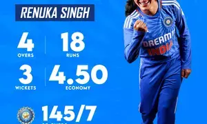 Yastika, Renuka Thakur star in India’s 44-run win over Bangladesh in T20I series opener