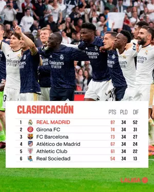 La Liga 2023-24: 10 things to know in Spanish football after Matchday 34