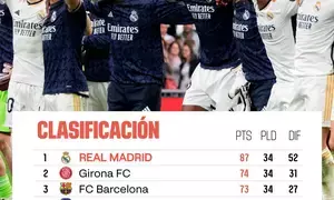 La Liga 2023-24: European spots, relegation big issues in Matchday 35 (preview)