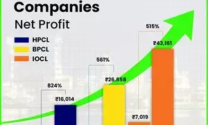 Public sector oil giants post 25-fold jump in combined profit at Rs 86,000 crore for 2023-24