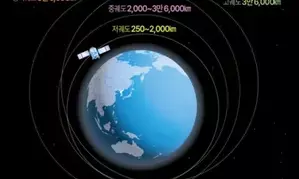 S. Korea to develop LEO satellite communications system by 2030