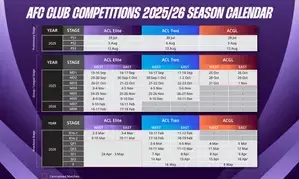 Pivotal reforms approved by Asian football bodys Competitions Committee