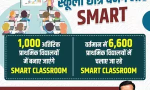 Haryana to introduce smart classrooms in 1,000 more primary schools:  Chief Secy