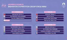 Paris Olympics: Sindhu, Prannoy get favourable groups; Lakshya drawn with Christie, mens doubles draw postponed