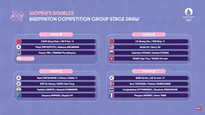 Paris Olympics: Sindhu, Prannoy get favourable groups; Lakshya drawn with Christie, mens doubles draw postponed