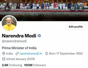 PM Modi emerges as worlds most followed leader on X, crosses 100 million mark