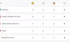 Paris Olympics, Medal Tally: Australia on top, China second; India likely to open its account