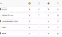 Paris Olympics, Medal Tally: Australia on top, South Korea at second; India placed 22nd