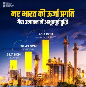 PM Modi hails record gas production as move towards Viksit Bharat goal
