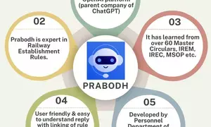 Eastern Railway develops ‘Prabodh’ chatbox for easier access to railway rules
