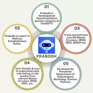 Eastern Railway develops ‘Prabodh’ chatbox for easier access to railway rules
