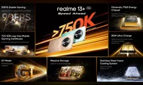Unmatched speed of realme 13+ 5G revolutionises mid-range smartphone gaming experience
