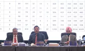 Poll officials wrap up Jharkhand visit, elections likely after November 15