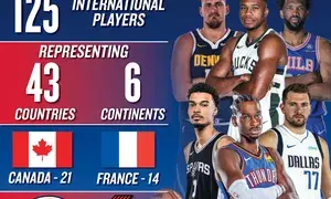 New NBA season will have record 152 foreigners; players to operate under social medal restrictions