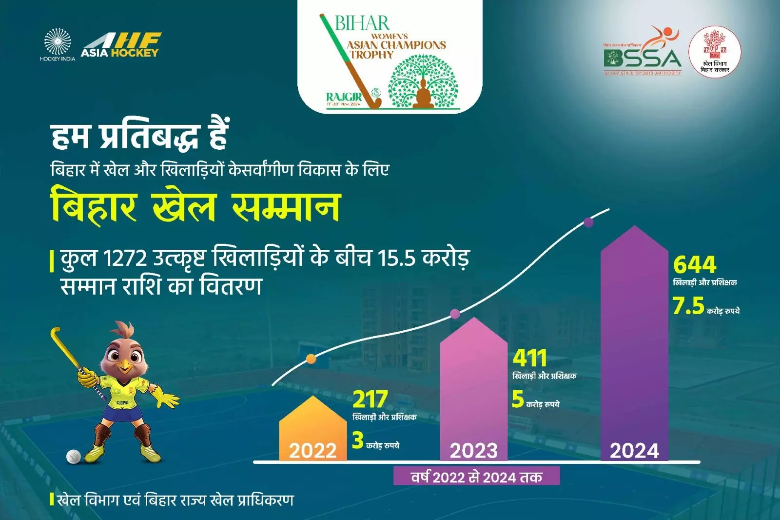 Bihar Boosts Sports Development with Enhanced Facilities and Annual Sports Honors Under CM Nitish Kumars Leadership Bihar Boosts Sports Development with Enhanced Facilities and Annual Sports Honors Under CM Nitish Kumars Leadership