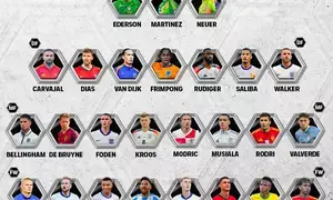 26 finalists named for 2024 FIFPRO Men’s World XI