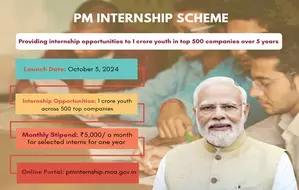 4.87 lakh youth register for PMs internship scheme in top companies 4.87 lakh youth register for PMs internship scheme in top companies