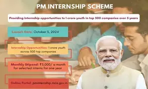 4.87 lakh youth register for PMs internship scheme in top companies