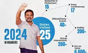 Bharat Jodo Yatra to public outreach initiatives: Rahuls newsletter sums up his 2024 exploits