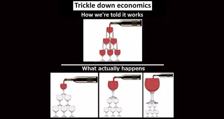 Trickle-Down vs. Bottom-Up Economics: Why India Must Choose Inclusivity Over Elitism Trickle-Down vs. Bottom-Up Economics: Why India Must Choose Inclusivity Over Elitism