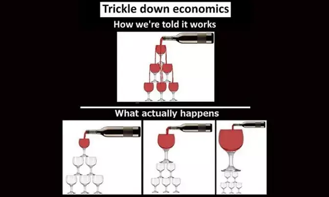 Trickle-Down vs. Bottom-Up Economics: Why India Must Choose Inclusivity Over Elitism