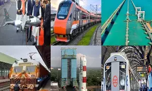 Eco Survey aims to fast-track Indias dream of realising Viksit Bharat goal: Industry