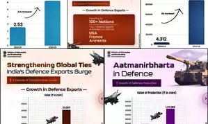 Union Budget: India’s domestic defence production reaches Rs 1.27 lakh crore, says MoD