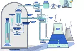 Indias nuclear energy capacity jumps from 4,780 MW to 8,180 MW in 10 years, set for big leap Indias nuclear energy capacity jumps from 4,780 MW to 8,180 MW in 10 years, set for big leap