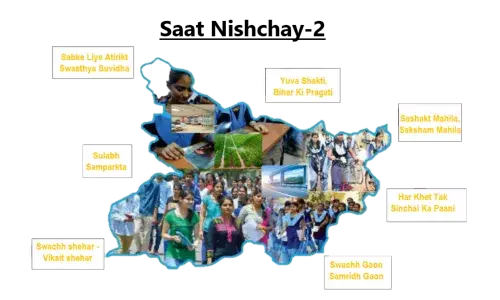 Bihar Achieves Major Milestone in Irrigation Expansion Under Saat Nishchay-2