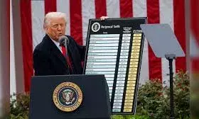 The Implications of U.S. Tariff Policies and the Future of the WTO