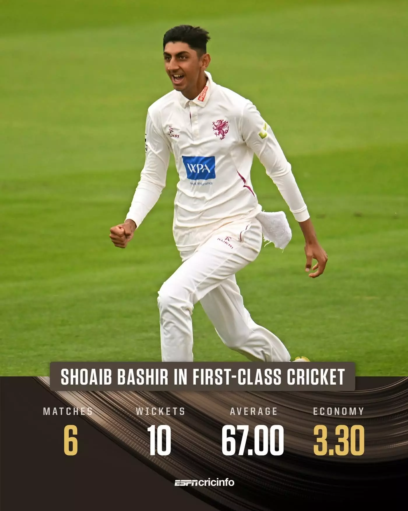 Shoaib Bashir: The Rising Star in Test Cricket Shoaib Bashir: The Rising Star in Test Cricket