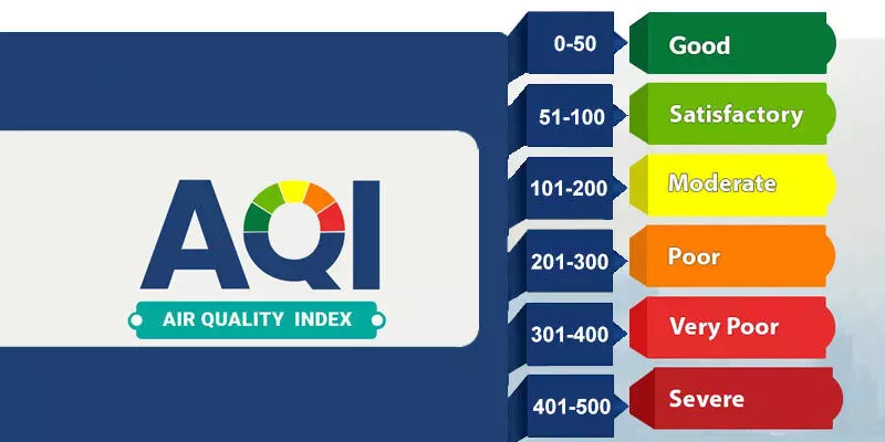 Delhi’s Air Quality Remains Poor Ahead of Diwali Despite Green Crackers Approval
