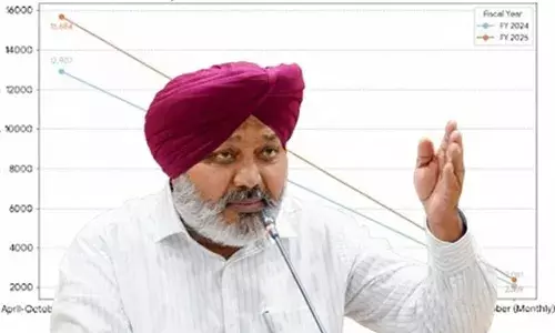 Punjab Records 21.5% Growth in Net GST Collections up to October 2025 Despite Flood Impact