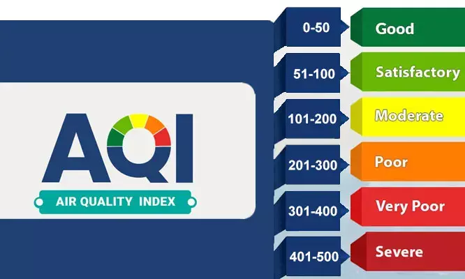 NCR Air Quality Plunges to ‘Severe Plus’ as Smog Chokes Region