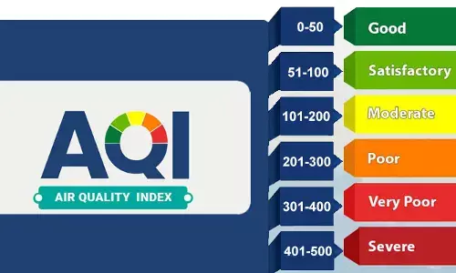 NCR Air Quality Plunges to ‘Severe Plus’ as Smog Chokes Region