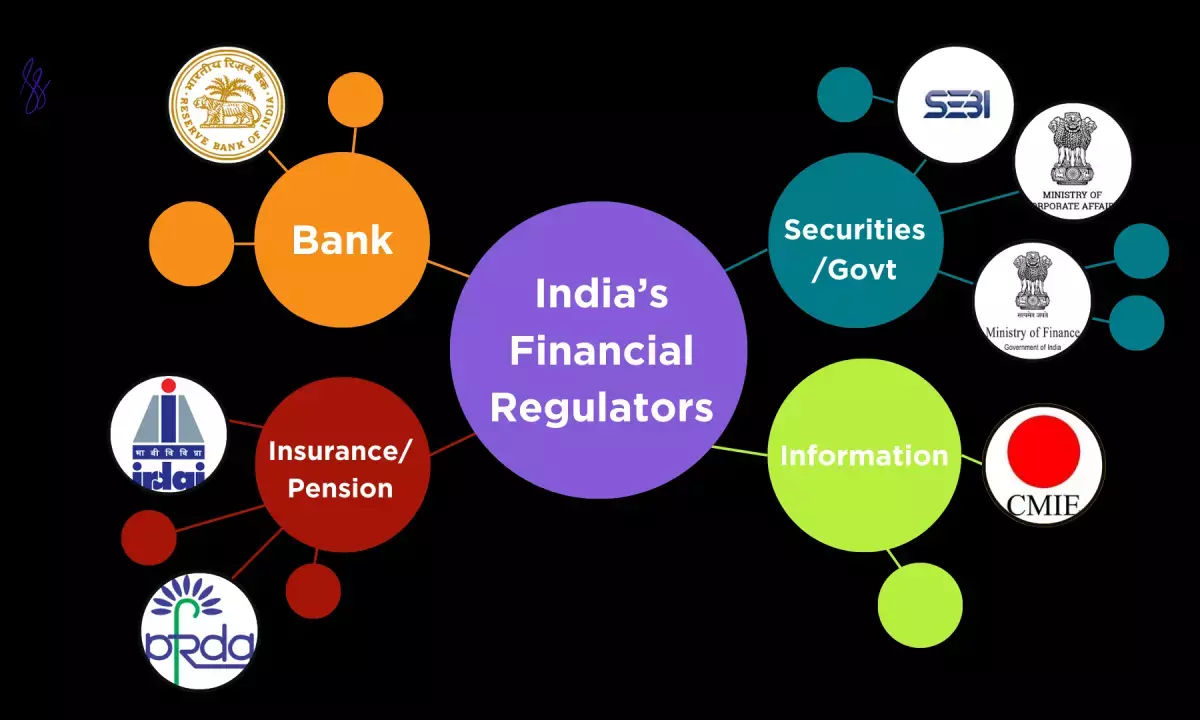 From Rulebook to Market Maker: The New Power of Regulation in the Indian Economy