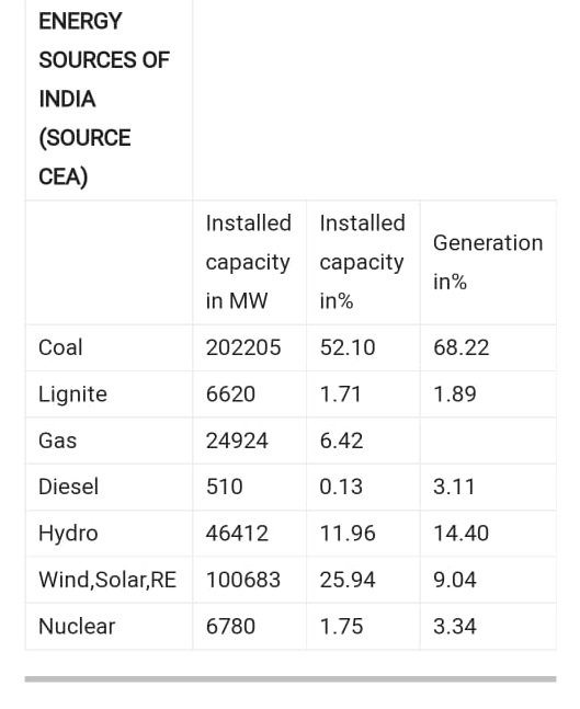 The Current Coal Crisis And The Way Out