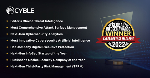 Cyble Sweeps the Coveted Global InfoSec Awards 2022 - Editors Choice Threat Intelligence - With Wins in 8 Categories