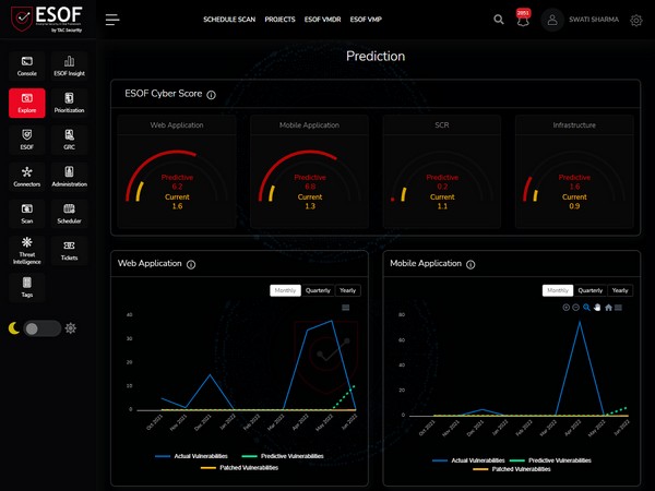 TAC Security launches the ESOF Vulnerability Prediction Feature
