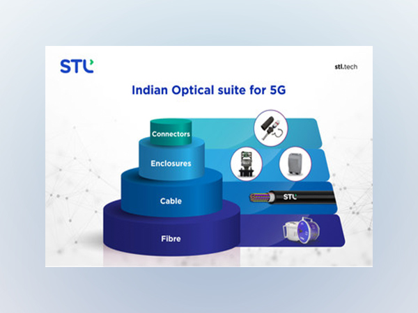 STL launches comprehensive optical suite for Indias 5G readiness